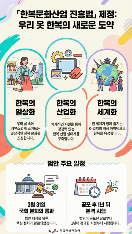 한복문화산업진흥법 제정